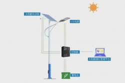 為什么要使用保鑫物聯(lián)網(wǎng)太陽能路燈—保鑫物聯(lián)網(wǎng)太陽能路燈有什么特點(diǎn)？