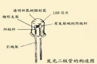 太陽能路燈光源問答一什么叫小功率led？